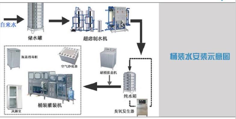 桶裝水生產工藝流程.jpg