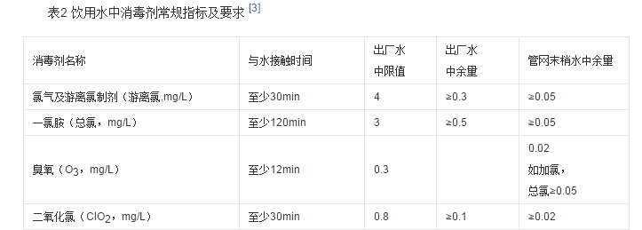 飲用水消毒劑指標_副本.jpg