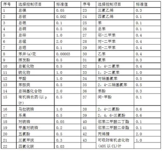 選擇控制項目最高允許排放深度.jpg