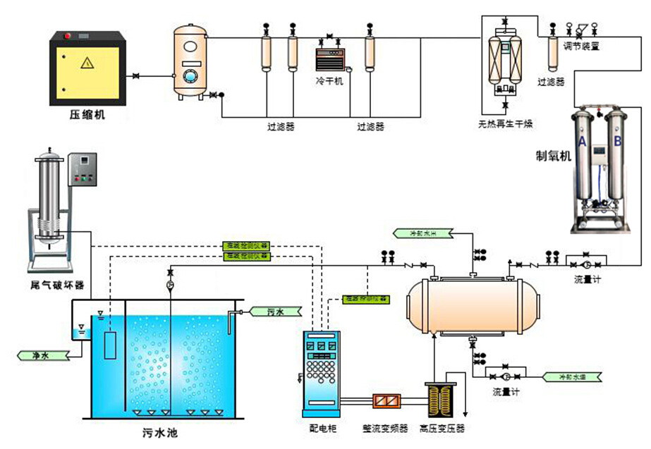 大型氧氣源臭氧機(jī).jpg