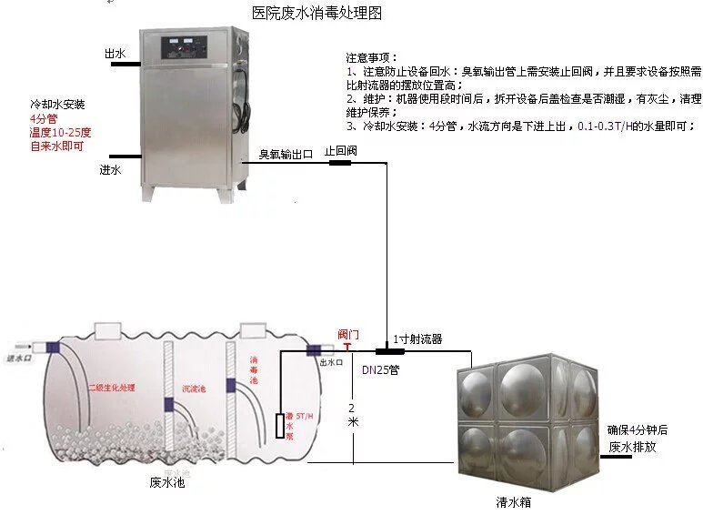 醫院污水處理.jpg