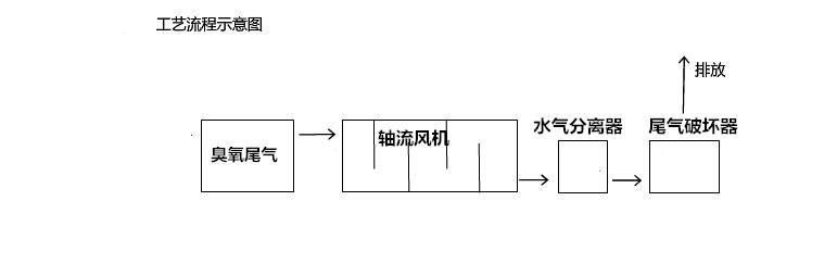 尾氣處理.jpg