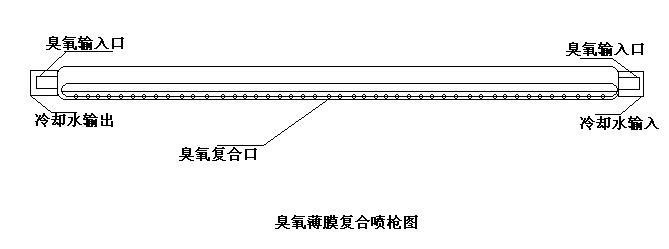 臭氧薄膜處理.jpg