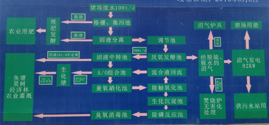 龍門縣齊福養殖場 - 副本.jpg